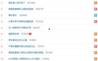 娱乐圈吃瓜代号大全 潜规则是什么意思网络用语,娱乐圈吃瓜代号背后的权力游戏揭秘